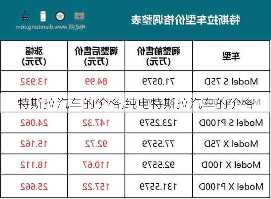 特斯拉汽车的价格,纯电特斯拉汽车的价格