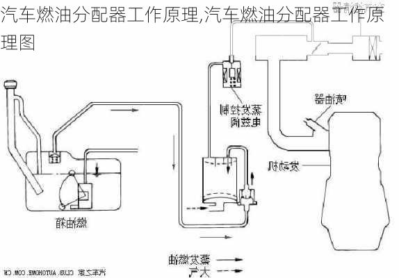 汽车燃油分配器工作原理,汽车燃油分配器工作原理图