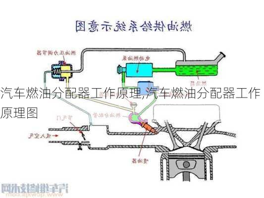 汽车燃油分配器工作原理,汽车燃油分配器工作原理图