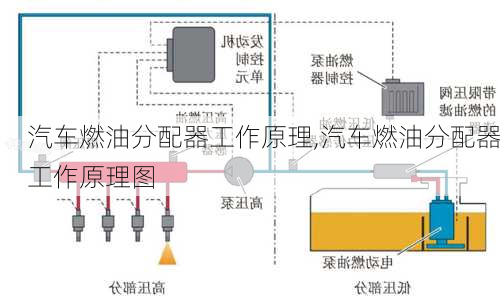 汽车燃油分配器工作原理,汽车燃油分配器工作原理图