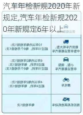 汽车年检新规2020年新规定,汽车年检新规2020年新规定6年以上