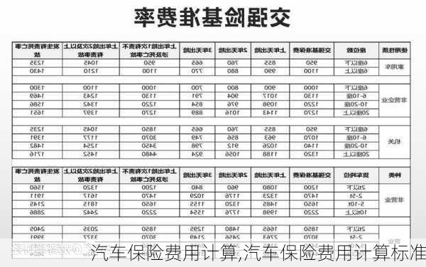 汽车保险费用计算,汽车保险费用计算标准