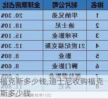 福克斯多少钱,迪士尼收购福克斯多少钱