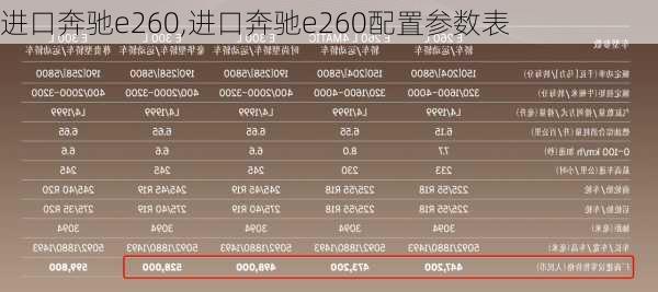 进口奔驰e260,进口奔驰e260配置参数表