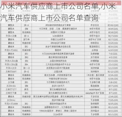 小米汽车供应商上市公司名单,小米汽车供应商上市公司名单查询