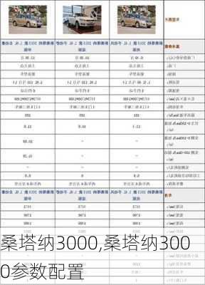 桑塔纳3000,桑塔纳3000参数配置