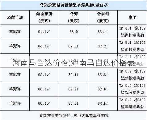 海南马自达价格,海南马自达价格表