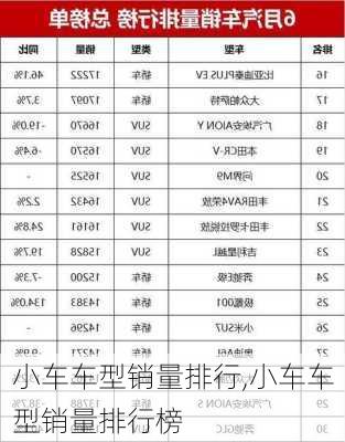 小车车型销量排行,小车车型销量排行榜