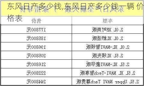 东风日产多少钱,东风日产多少钱一辆 价格表