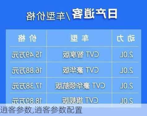 逍客参数,逍客参数配置