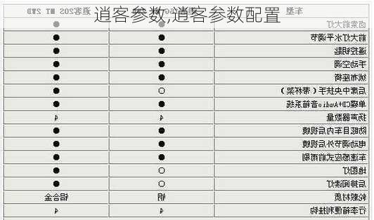 逍客参数,逍客参数配置