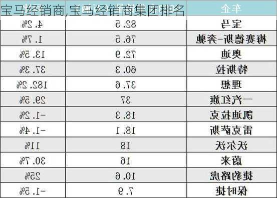 宝马经销商,宝马经销商集团排名