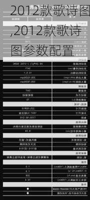 2012款歌诗图,2012款歌诗图参数配置