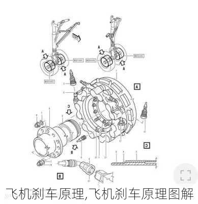 飞机刹车原理,飞机刹车原理图解