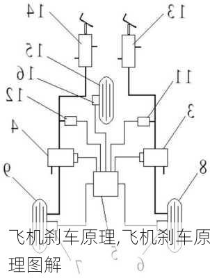 飞机刹车原理,飞机刹车原理图解