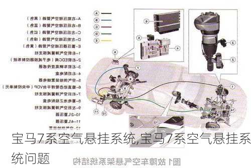 宝马7系空气悬挂系统,宝马7系空气悬挂系统问题