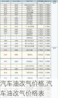 汽车油改气价格,汽车油改气价格表