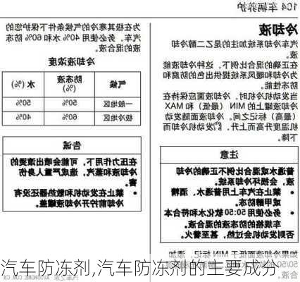 汽车防冻剂,汽车防冻剂的主要成分