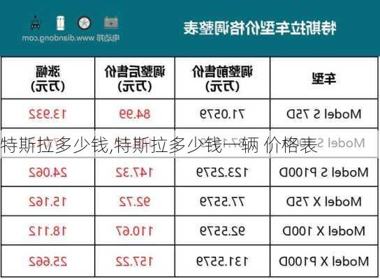 特斯拉多少钱,特斯拉多少钱一辆 价格表