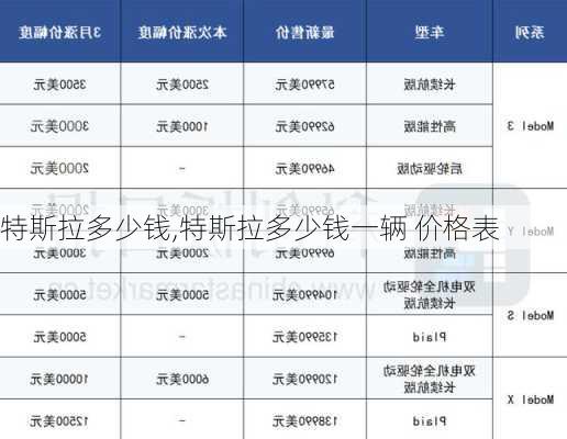 特斯拉多少钱,特斯拉多少钱一辆 价格表