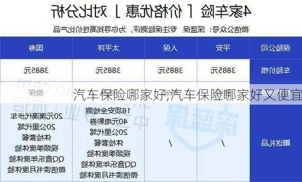 汽车保险哪家好,汽车保险哪家好又便宜