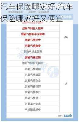 汽车保险哪家好,汽车保险哪家好又便宜