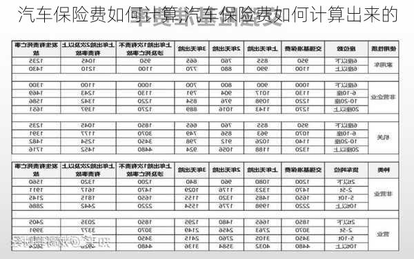 汽车保险费如何计算,汽车保险费如何计算出来的