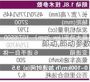 郎动,郎动参数