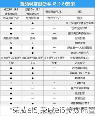 荣威ei5,荣威ei5参数配置