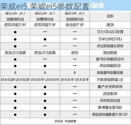 荣威ei5,荣威ei5参数配置