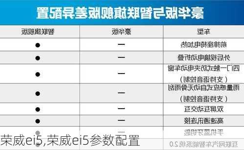 荣威ei5,荣威ei5参数配置