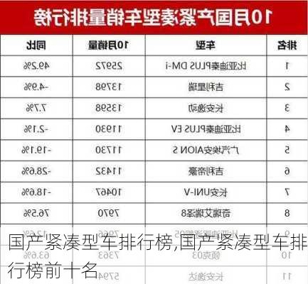 国产紧凑型车排行榜,国产紧凑型车排行榜前十名