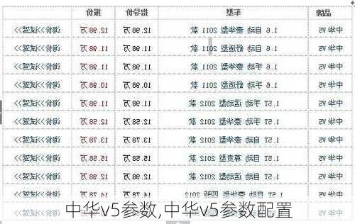 中华v5参数,中华v5参数配置