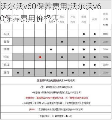 沃尔沃v60保养费用,沃尔沃v60保养费用价格表