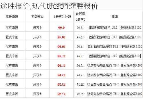 途胜报价,现代tlicson途胜报价