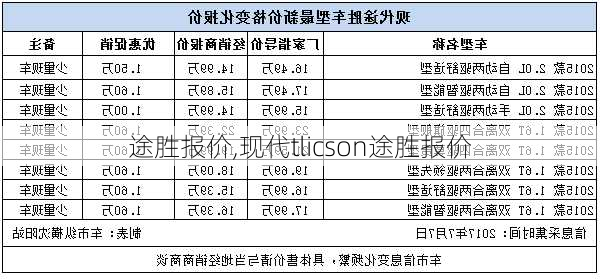 途胜报价,现代tlicson途胜报价