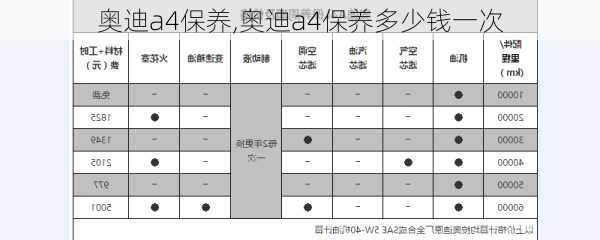 奥迪a4保养,奥迪a4保养多少钱一次