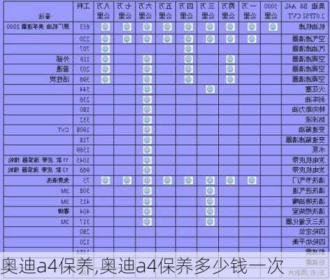 奥迪a4保养,奥迪a4保养多少钱一次