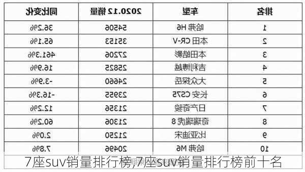 7座suv销量排行榜,7座suv销量排行榜前十名