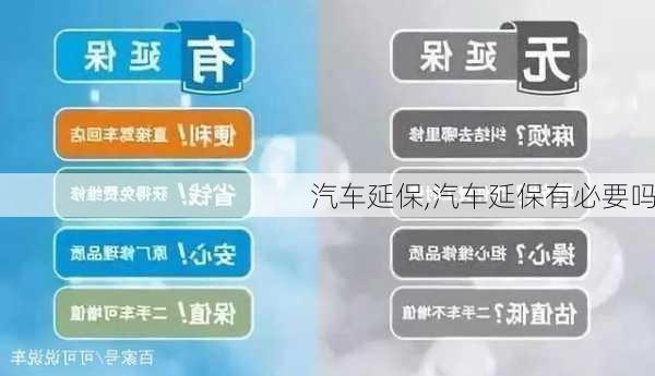 汽车延保,汽车延保有必要吗