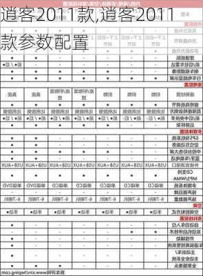 逍客2011款,逍客2011款参数配置