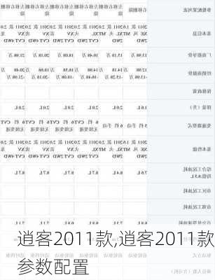 逍客2011款,逍客2011款参数配置