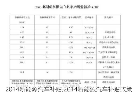 2014新能源汽车补贴,2014新能源汽车补贴政策