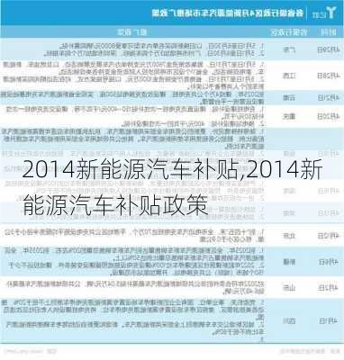 2014新能源汽车补贴,2014新能源汽车补贴政策