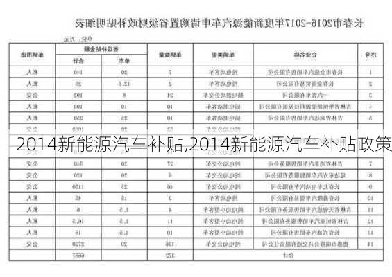 2014新能源汽车补贴,2014新能源汽车补贴政策