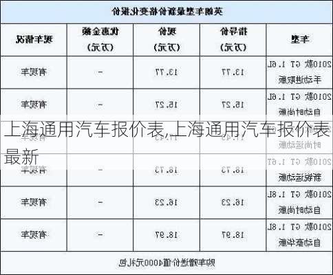 上海通用汽车报价表,上海通用汽车报价表最新