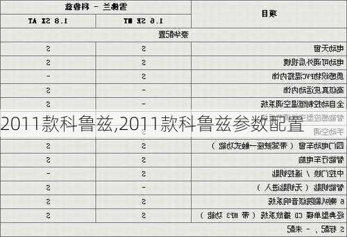 2011款科鲁兹,2011款科鲁兹参数配置