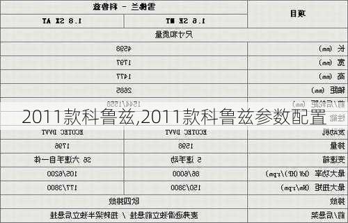 2011款科鲁兹,2011款科鲁兹参数配置