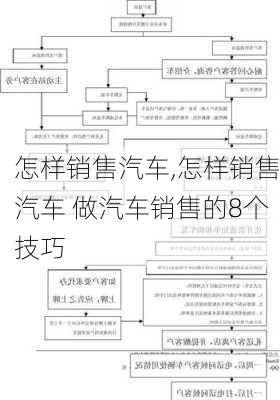 怎样销售汽车,怎样销售汽车 做汽车销售的8个技巧