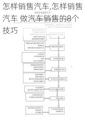 怎样销售汽车,怎样销售汽车 做汽车销售的8个技巧